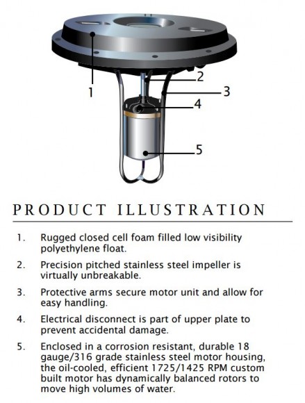 High Volume Aerator illustration
