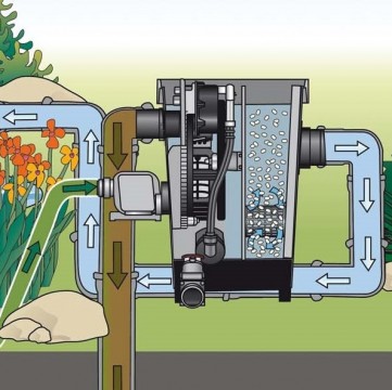 proficlear_compact_filter_pump_fed installation (2)