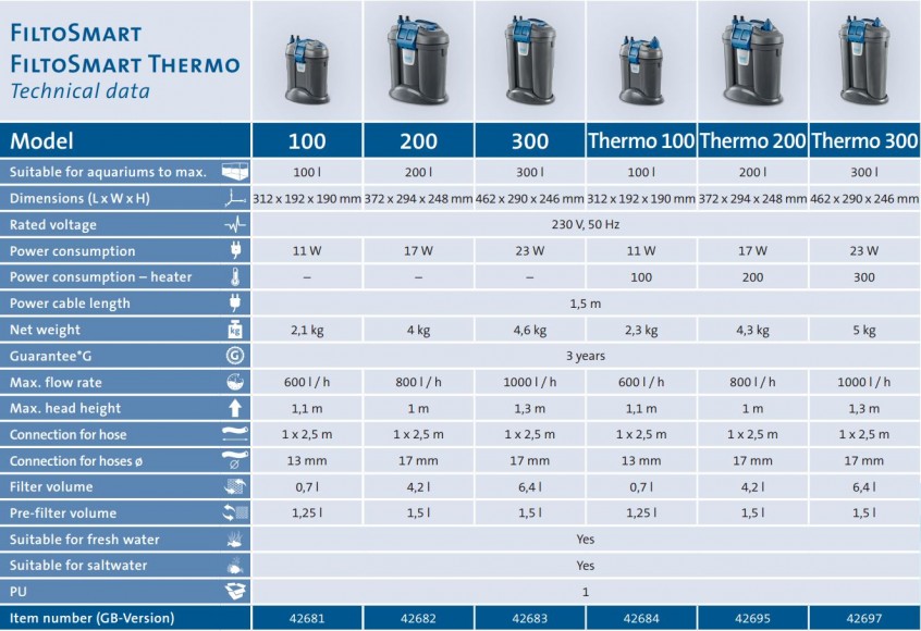 FiltoSmart Filter Technical Data