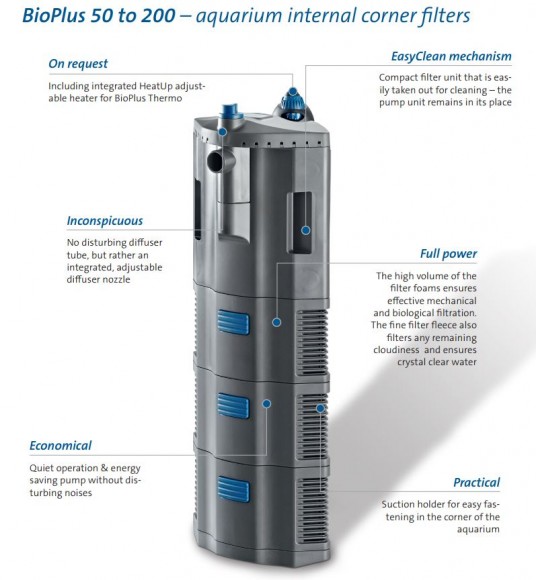 BioPlus Filter Overview
