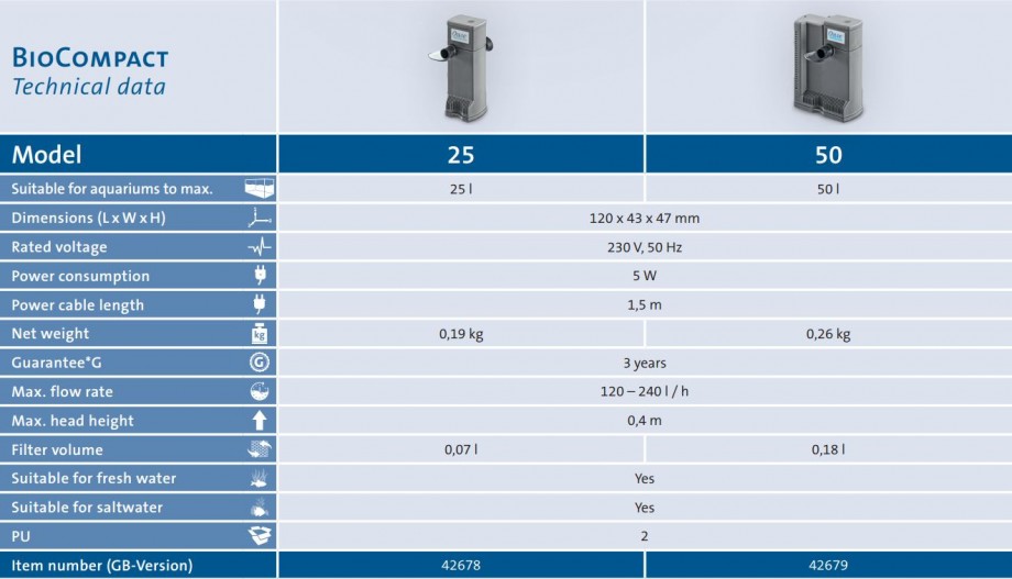 BioCompact Filter Technical Data