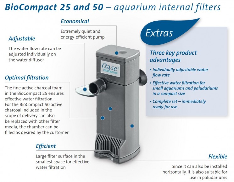 BioCompact Filter Overview