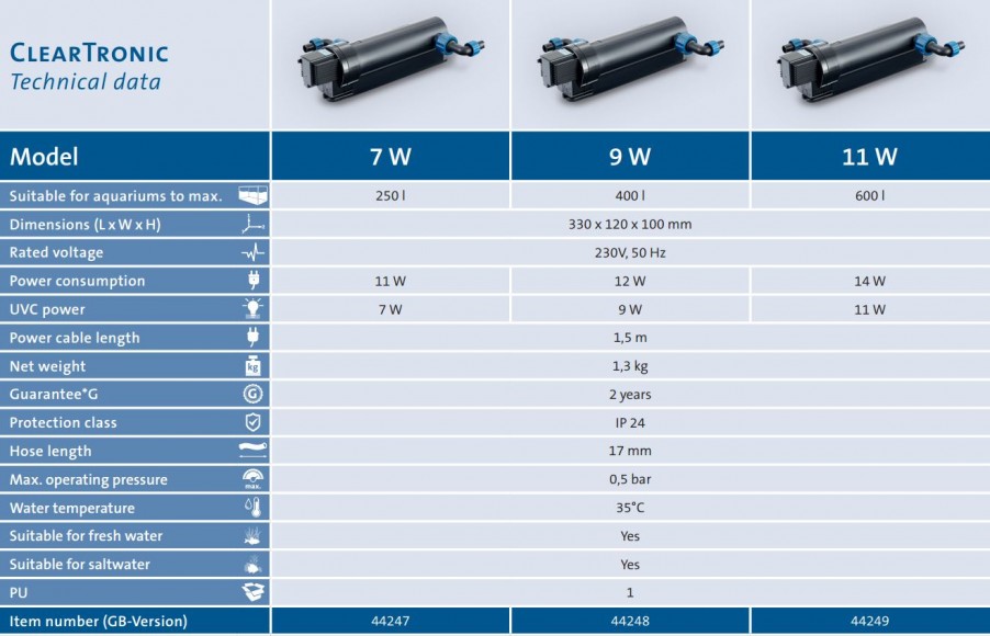 ClearTronic UV Clarifier Technical Data