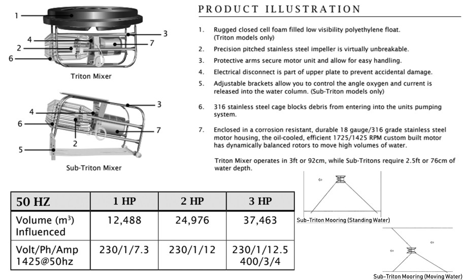 Sub-Triton Tech Sheet 2