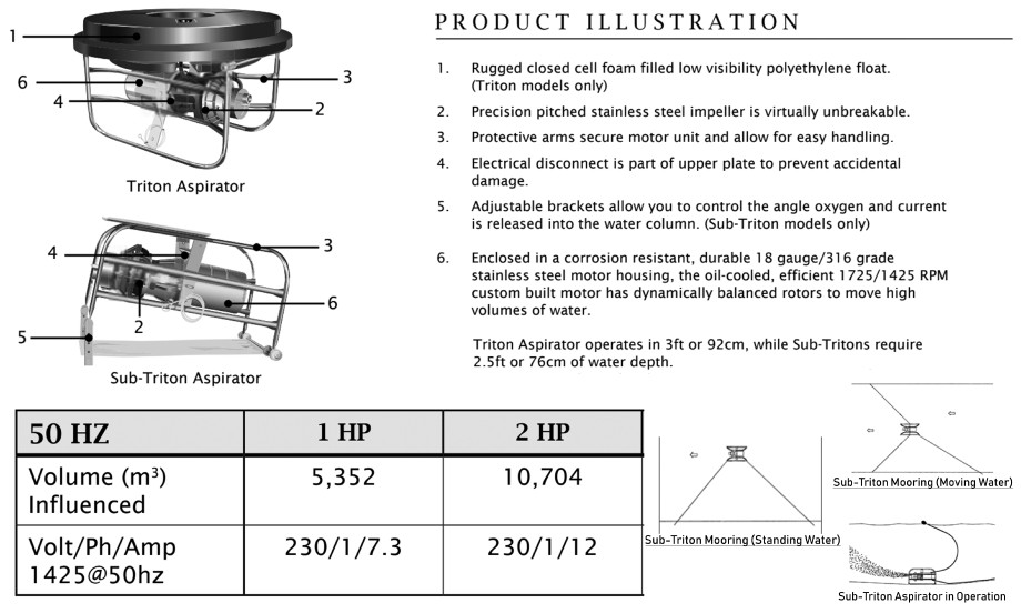 Sub Triton Aspirator Tech Spec