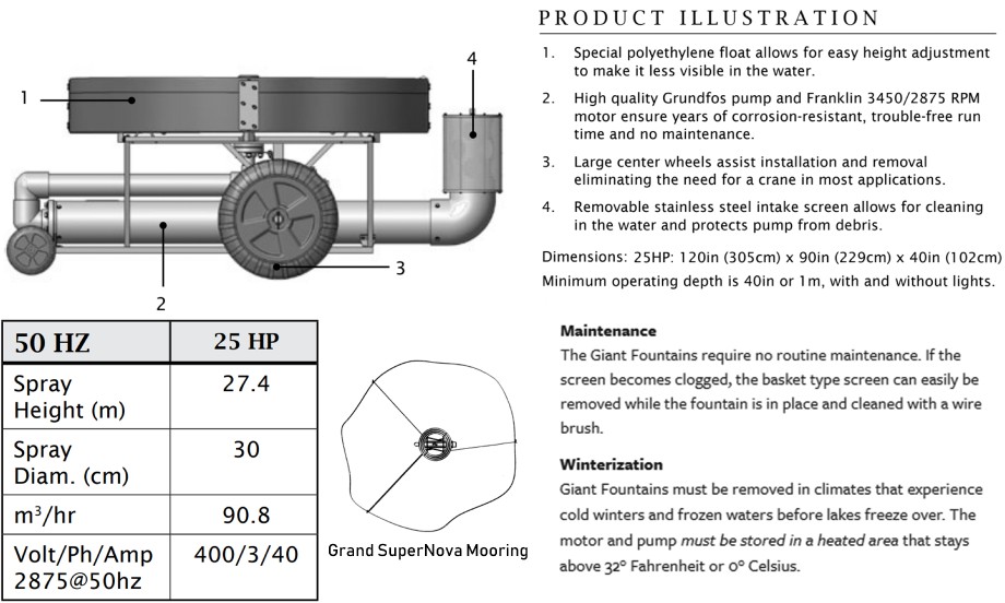 SuperNova Tech Sheet