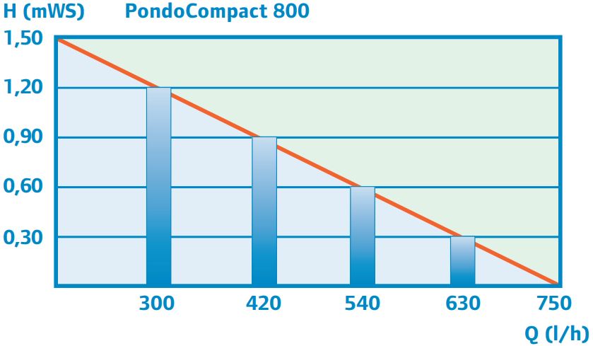 performance_curve_800