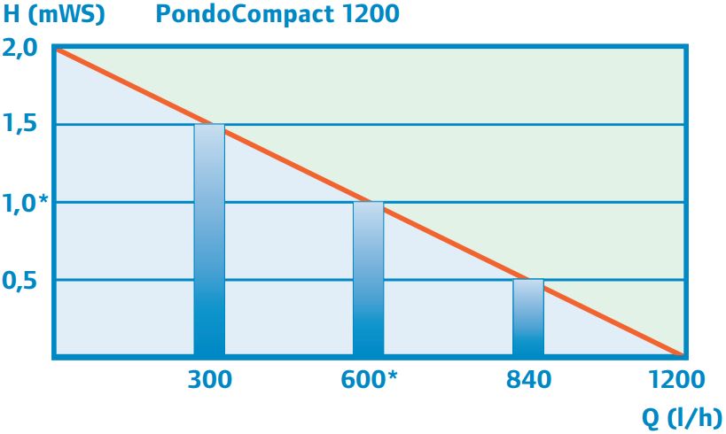 performance_curve_1200