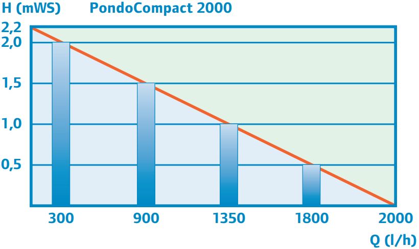 performance_curve_2000