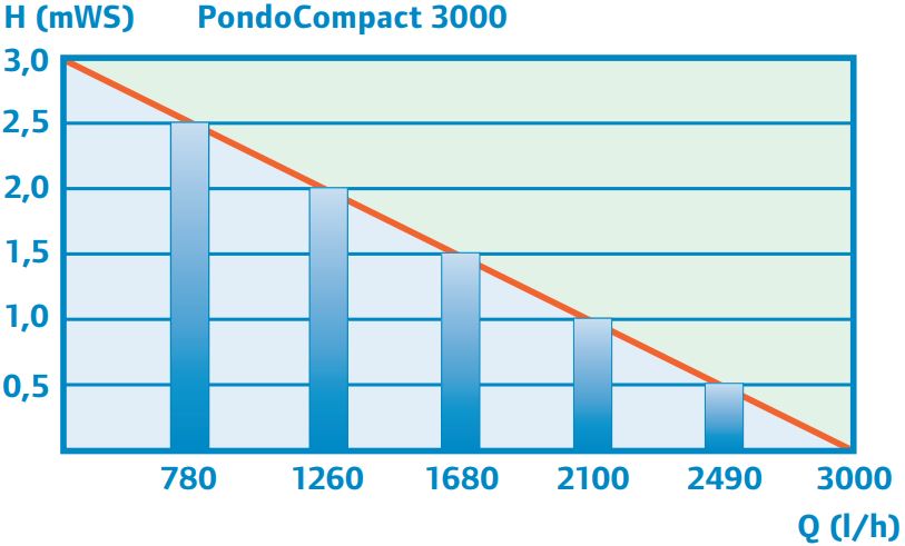 performance_curve_3000