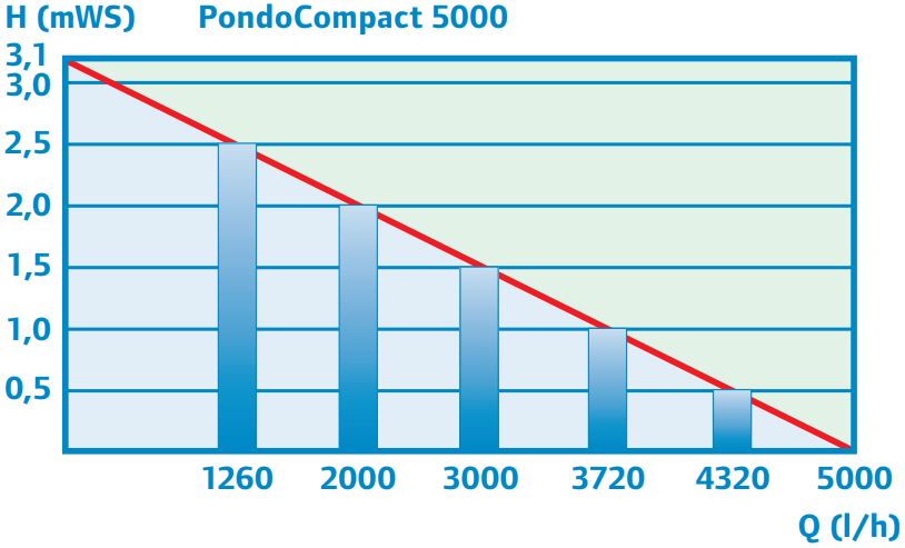 performance_curve_5000
