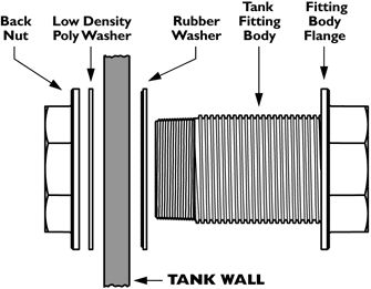 tank_connector