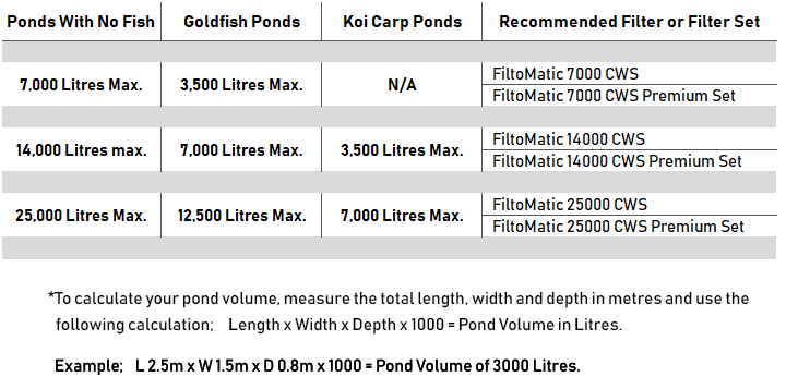 FiltoMatic Selection Chart