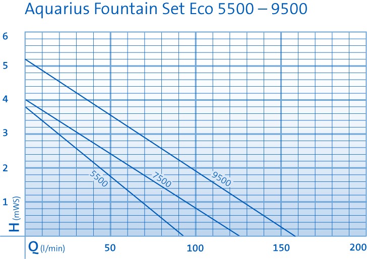 41923_PK_AquariusFountainSet-Eco-5500-9500_002_E