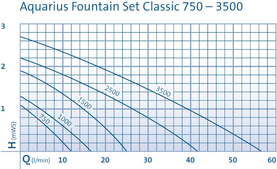 43042_FAM_KL_43041-AquariusFountainSetClassic750-3500-001_#SALL_#ADLPHIRES_#V2