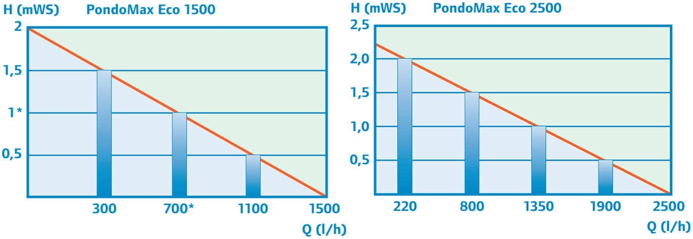 PondoMax 1