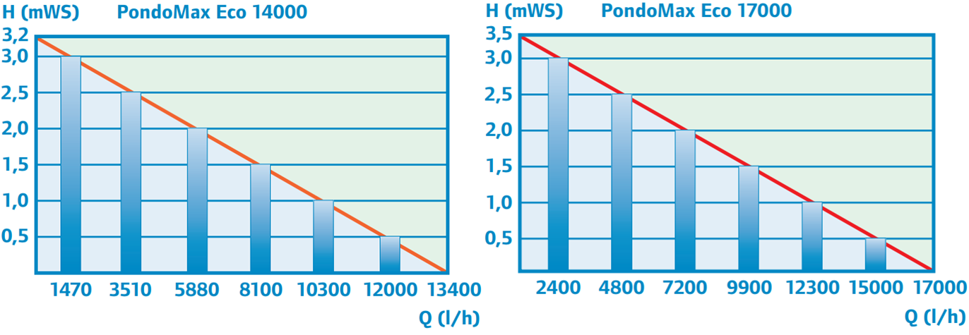 PondoMax 4