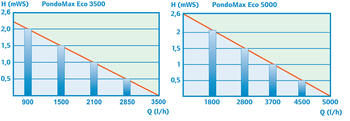 PondoMax 2