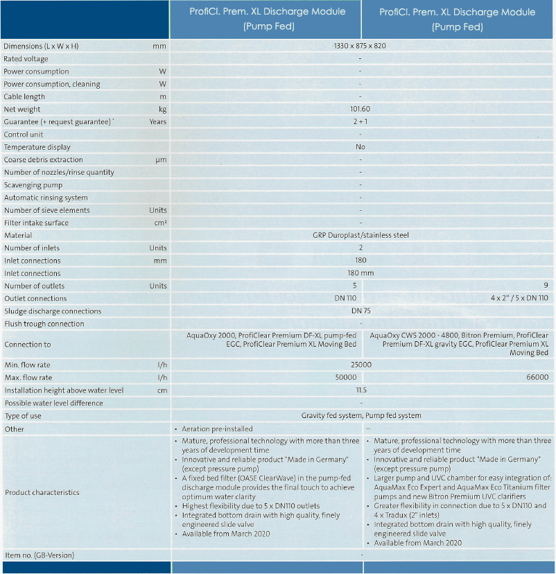 ProfiClear XL Tech Chart 2