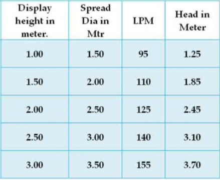 rotating_nozzle_performance_figures