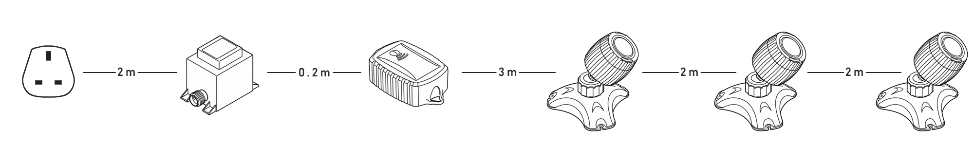 PondoStar RGBW Cable Lengths Tech Pic