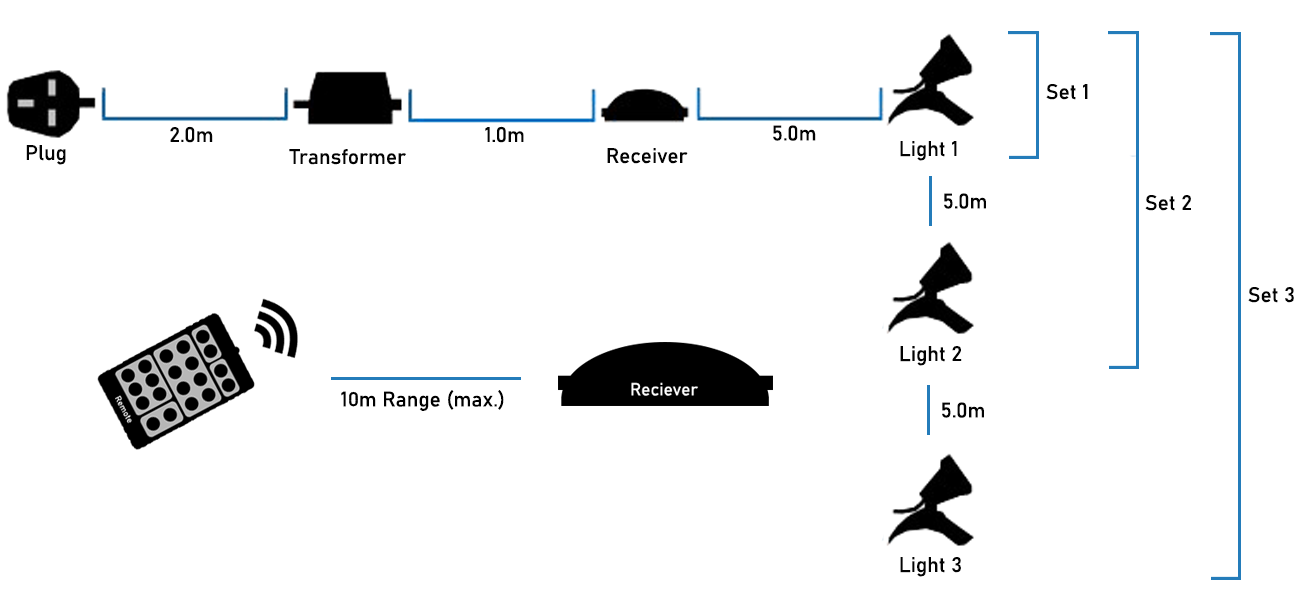 Hydra RGB Light Sets Infographic