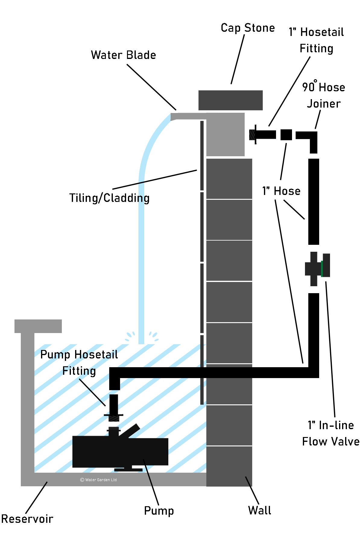 Waterblade Installation Infographic 2