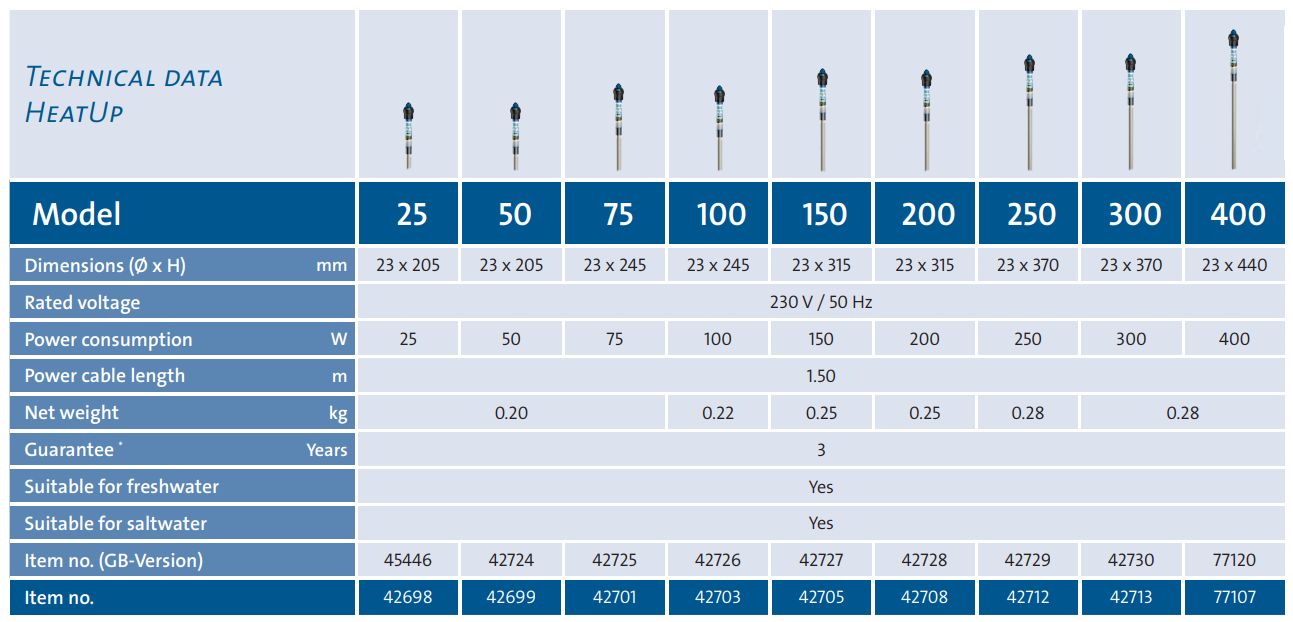 HeatUp Tech Chart Snip 25 - 400