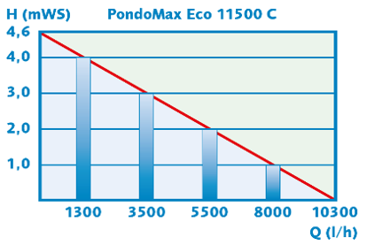 PondoMax Performance 2
