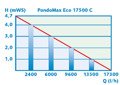 PondoMax Performance 3