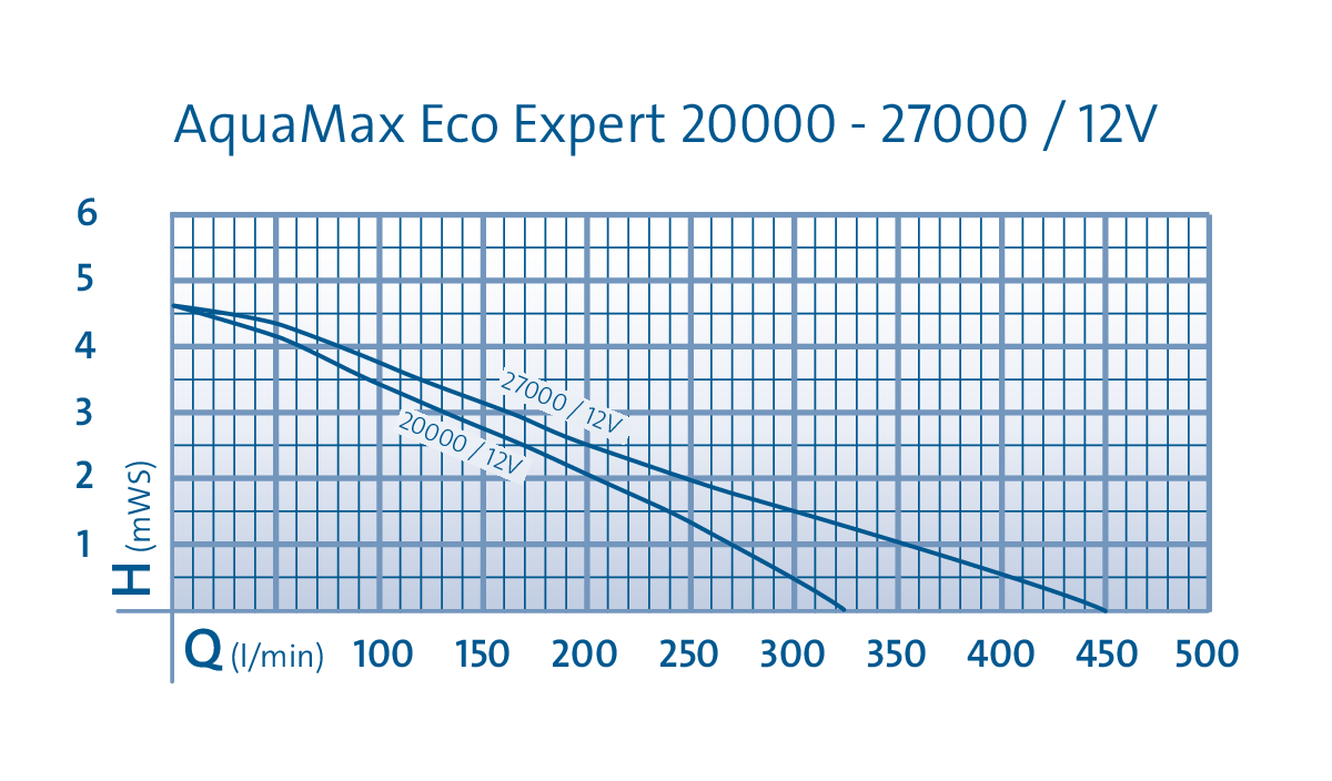 DIA_PRD_KL_55313-AquaMaxEcoExpert-20000-001_#SALL_#AINPNG_#V1