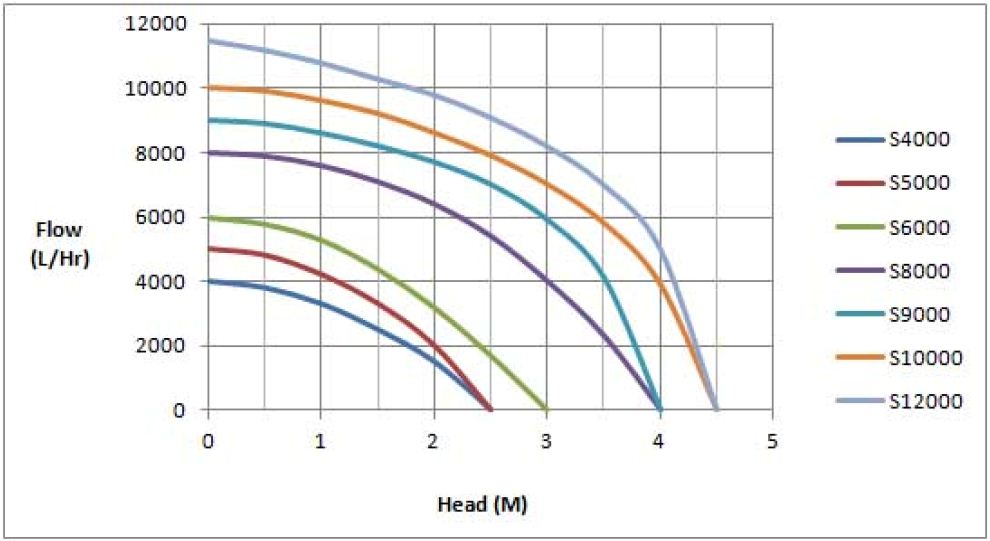s_series_4000_12000_curve