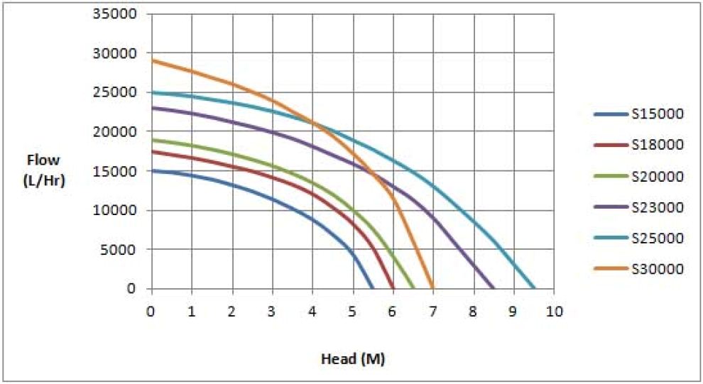 s_series_15000_30000_curve