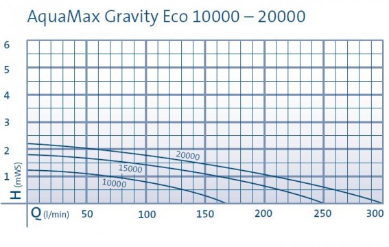 Pump-Performance-Curve