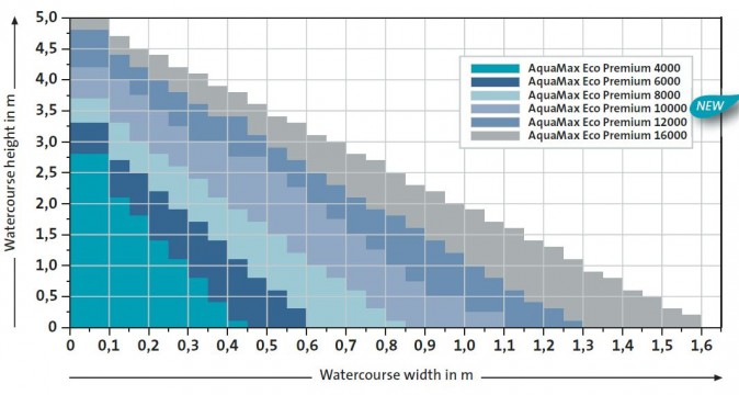 watercourse_diagram_aquamax_eco_premium_pumps