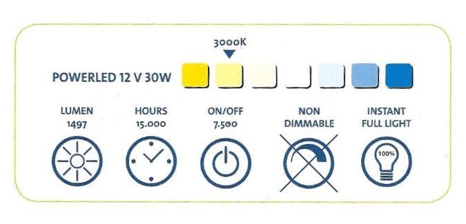 Floodlight technical